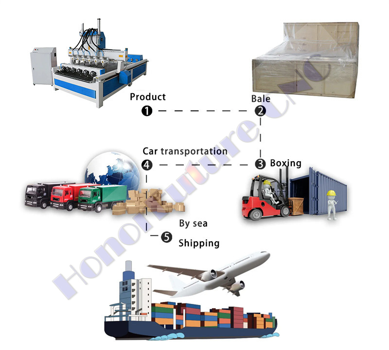 6 Head 3d Woodworking Machine 4 Axis Cnc Router for Wood Table Leg With 3Kw Spindles Wood Router
