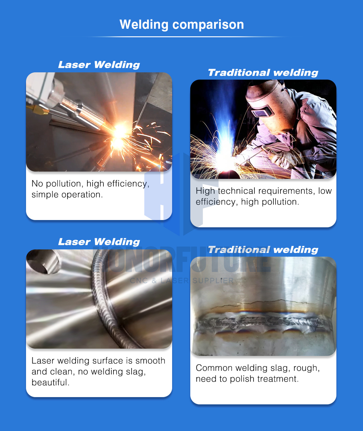 4in1 Laser Welding Machine