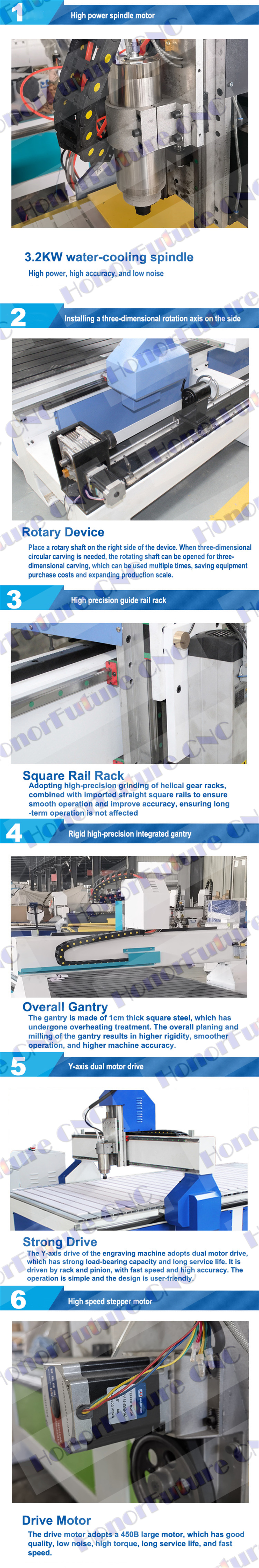 CNC Router With Rotary a'xi's