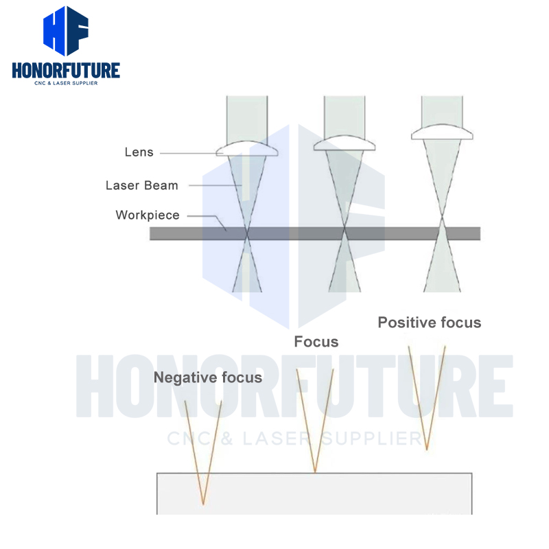 Laser Label Position How important is the laser focus position? - HonorFuture