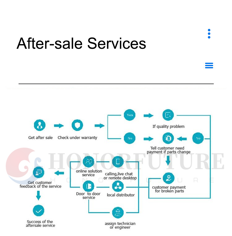 after sale service